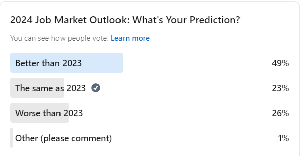 LinkedIn poll on the 2024 job market outlook, split almost evenly between those expecting it to improve and those expecting it to match or worsen against 2023